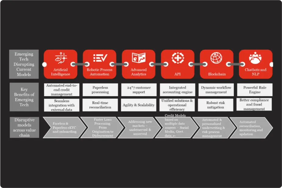 NBFC tech blueprint